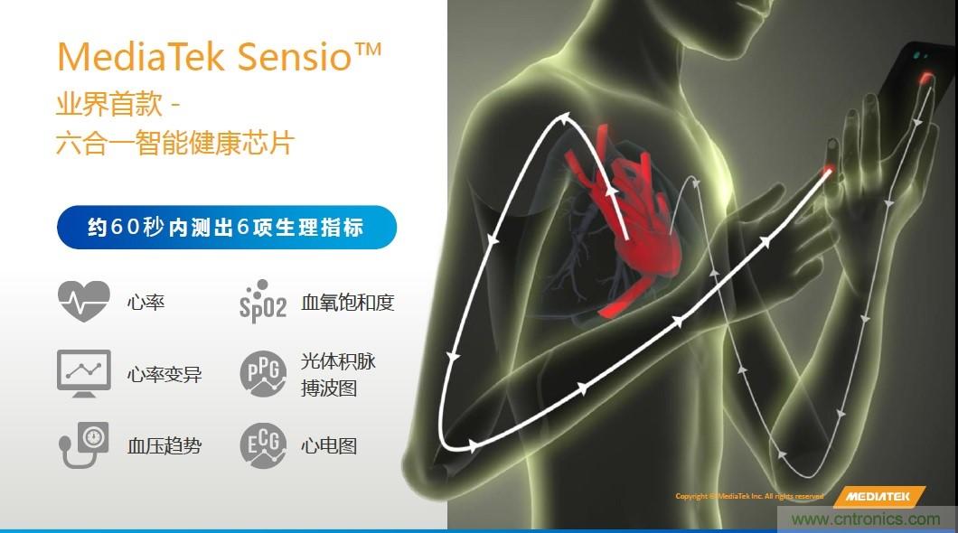 手機(jī)都能測心電圖了，看MTK如何在60秒內(nèi)測量6項(xiàng)生理數(shù)據(jù)