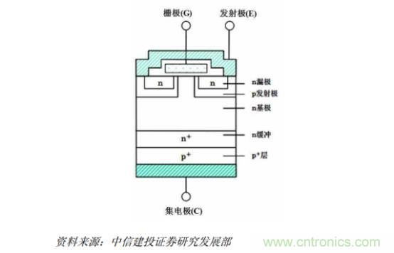 功率半導(dǎo)體，大漲價(jià)下的國(guó)產(chǎn)替代之路