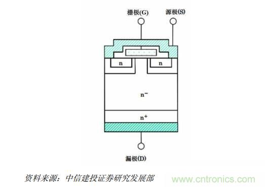 功率半導(dǎo)體，大漲價(jià)下的國(guó)產(chǎn)替代之路