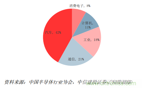 功率半導(dǎo)體，大漲價(jià)下的國(guó)產(chǎn)替代之路