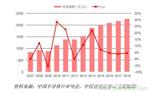 功率半導(dǎo)體，大漲價(jià)下的國(guó)產(chǎn)替代之路