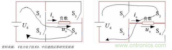 功率半導(dǎo)體，大漲價(jià)下的國(guó)產(chǎn)替代之路