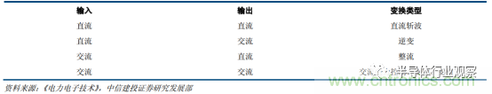 功率半導(dǎo)體，大漲價(jià)下的國(guó)產(chǎn)替代之路