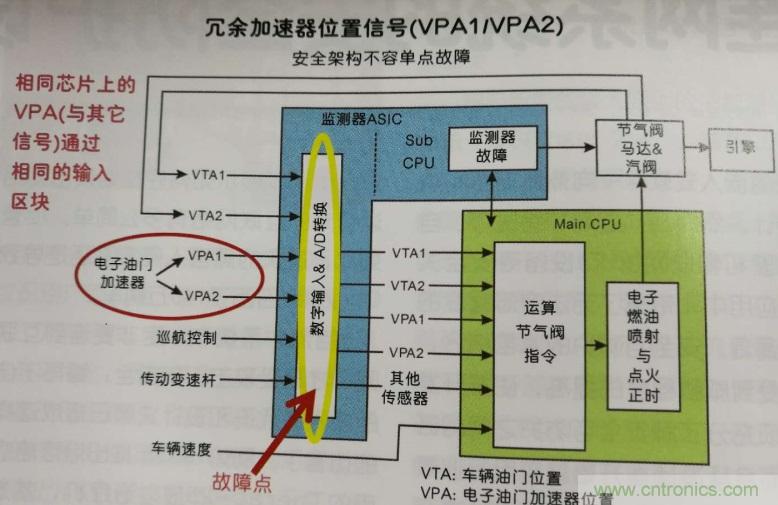 如何進行連網(wǎng)系統(tǒng)的安全防護設(shè)計