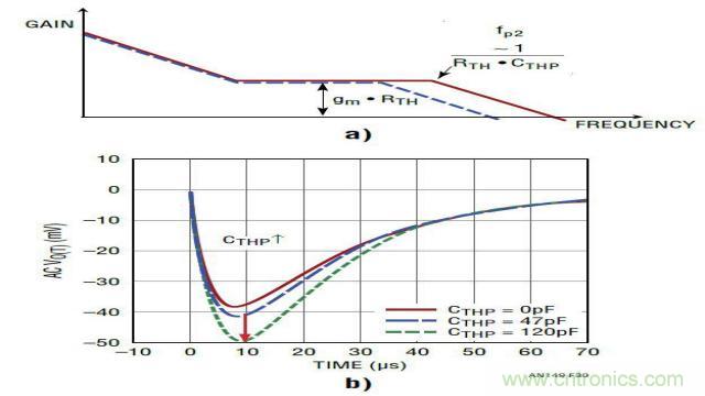 開關模式電源的建模和環(huán)路補償設計