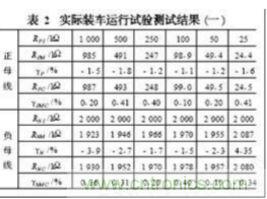 電動汽車絕緣電阻如何在線檢測？