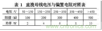 電動汽車絕緣電阻如何在線檢測？