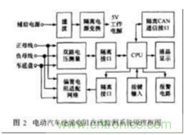 電動汽車絕緣電阻如何在線檢測？