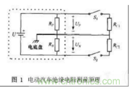 電動汽車絕緣電阻如何在線檢測？