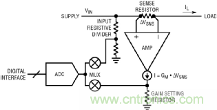 如何實現(xiàn)電動汽車電源控制和遙測？