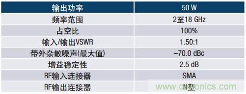 如何在毫米波系統(tǒng)中“大顯身手”？與ADI一起“GaN"吧