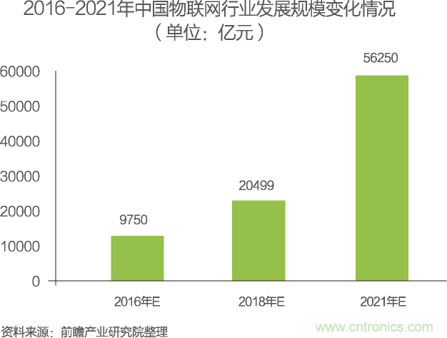 最全的物聯(lián)網(wǎng)產(chǎn)業(yè)鏈全景圖及8大環(huán)節(jié)詳細(xì)解讀