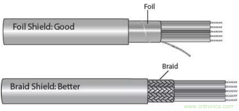 屏蔽電纜的作用是什么？