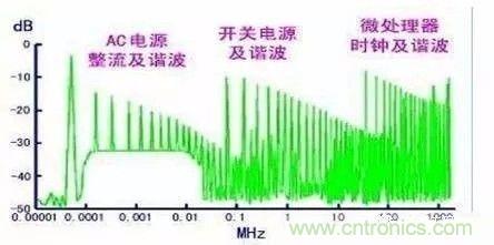 開關(guān)電源EMC過不了？PCB畫板工程師責(zé)任大了！