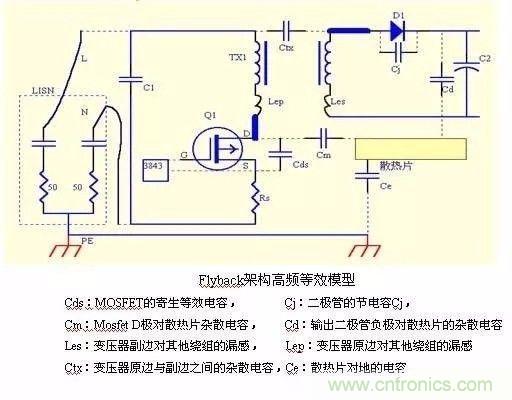 開關(guān)電源EMC過不了？PCB畫板工程師責(zé)任大了！