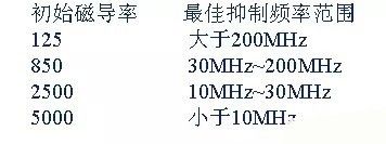 開關(guān)電源EMC過不了？PCB畫板工程師責(zé)任大了！