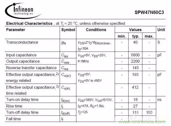 開關(guān)電源EMC過不了？PCB畫板工程師責(zé)任大了！