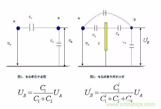 開關(guān)電源EMC過不了？PCB畫板工程師責(zé)任大了！