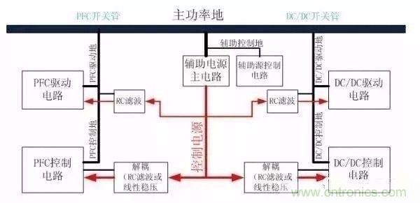 開關(guān)電源EMC過不了？PCB畫板工程師責(zé)任大了！