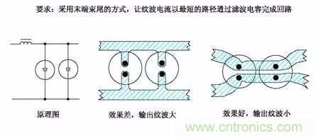 開關(guān)電源EMC過不了？PCB畫板工程師責(zé)任大了！