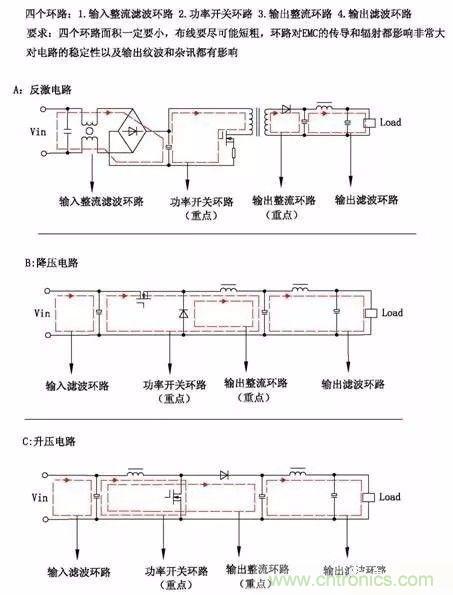 開關(guān)電源EMC過不了？PCB畫板工程師責(zé)任大了！