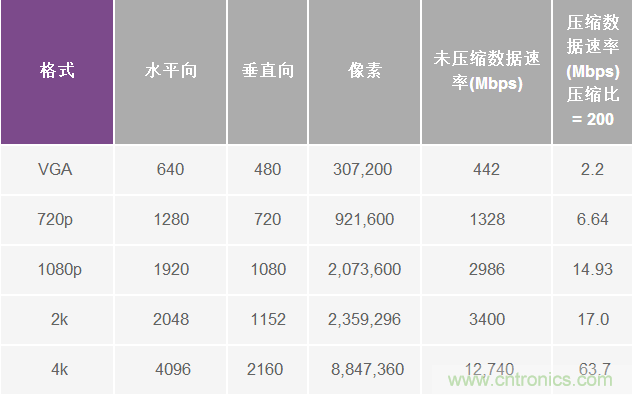 無人飛行器應(yīng)用中基于SDR的高分辨率、低延遲視頻傳輸