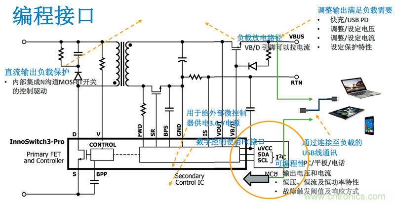 顛覆傳統(tǒng)電源生產模式，一個設計即可實現(xiàn)多種輸出規(guī)格