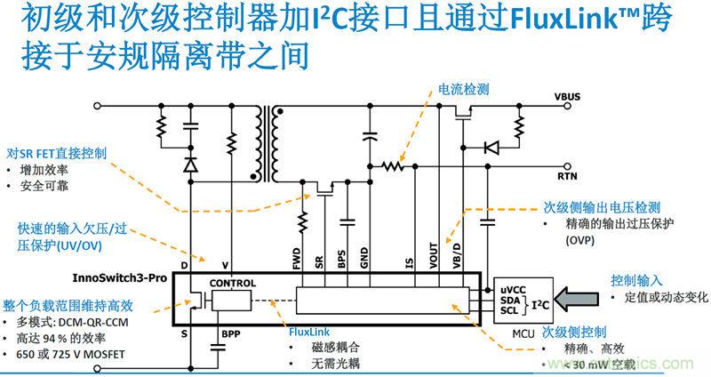 顛覆傳統(tǒng)電源生產模式，一個設計即可實現(xiàn)多種輸出規(guī)格