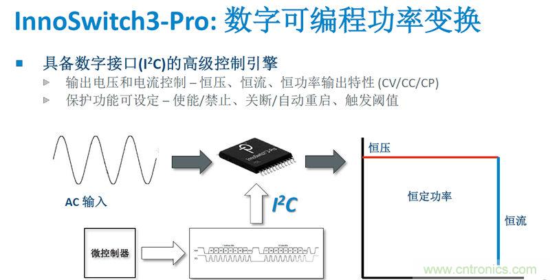 顛覆傳統(tǒng)電源生產模式，一個設計即可實現(xiàn)多種輸出規(guī)格