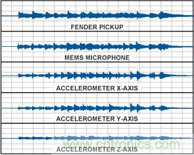 用MEMS加速度計(jì)作為拾音器實(shí)現(xiàn)樂(lè)器音效完美再現(xiàn)