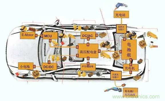 安費諾：車用連接器的安全創(chuàng)新應(yīng)用方案