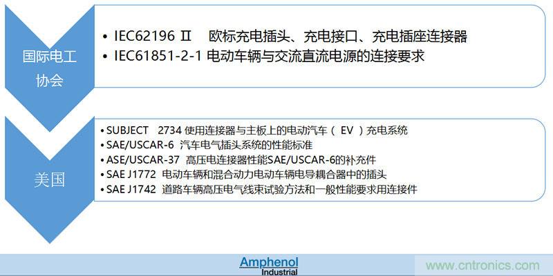 安費(fèi)諾：車用連接器的安全創(chuàng)新應(yīng)用方案