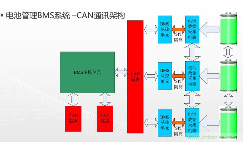 納芯微：數(shù)字隔離助力新能源汽車(chē)安全隔離的新挑戰(zhàn)