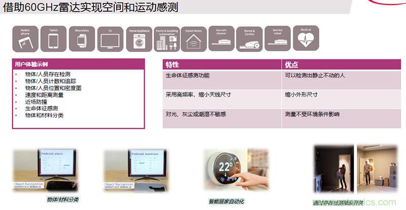 除了汽車，這么多應用都盯上了毫米波雷達！