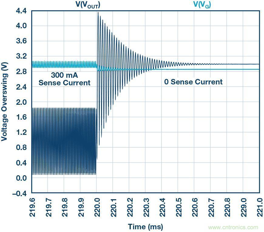 為什么要在 MOSFET 柵極前面放一個(gè) 100 Ω 電阻？