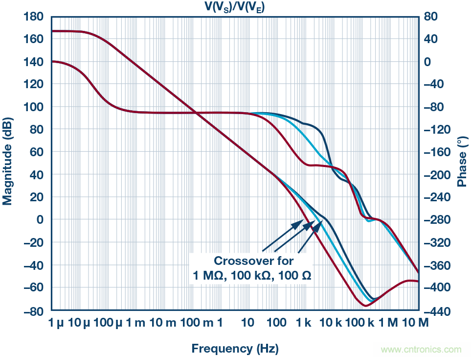 為什么要在 MOSFET 柵極前面放一個 100 Ω 電阻？