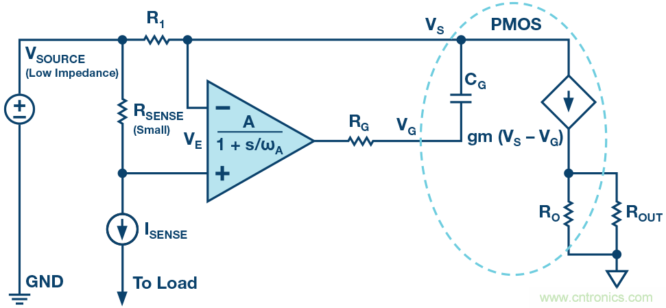 為什么要在 MOSFET 柵極前面放一個 100 Ω 電阻？