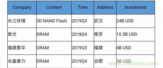 若美國全面禁售芯片，中國武器裝備會不會癱瘓？看完此文你就懂了