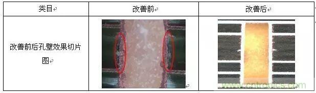 一種高頻微波高密度互連板制作技術(shù)研究