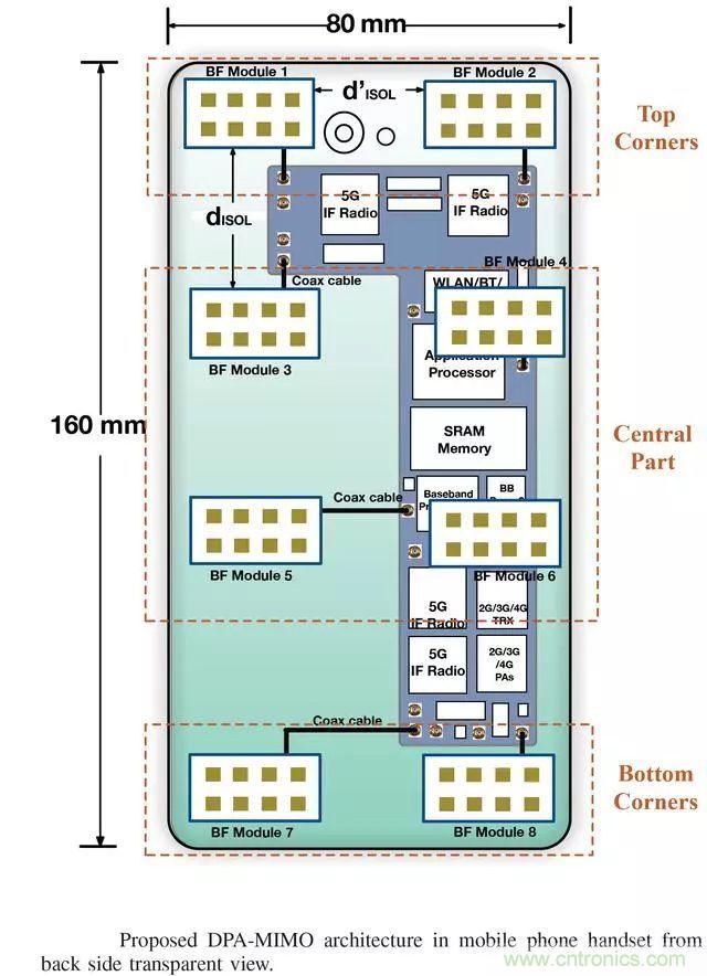 5G正在改變全球射頻前端技術的發(fā)展景觀