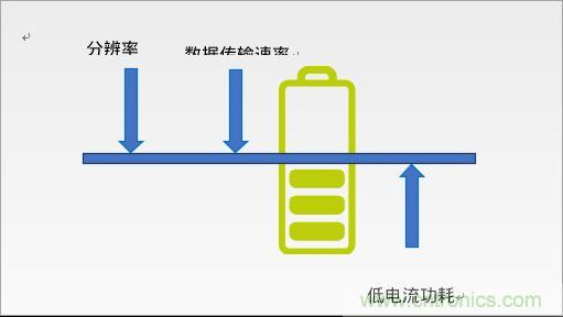 利用MEMS加速計的低功耗應用設計