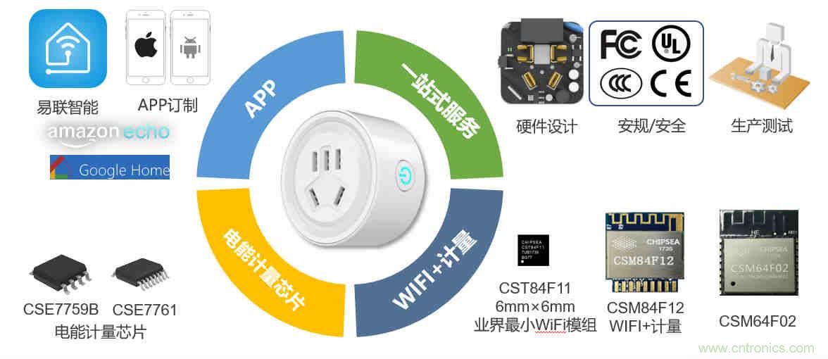 芯?？萍纪瞥鋈轮悄苡嬃磕＝M，業(yè)界體積最小