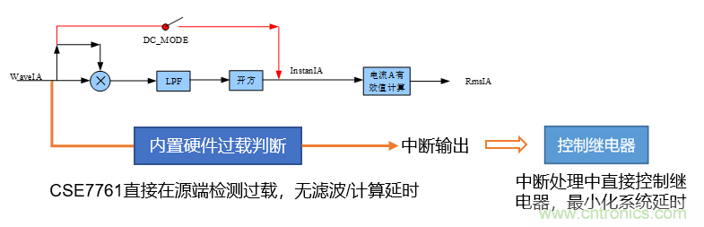 芯?？萍纪瞥鋈轮悄苡嬃磕＝M，業(yè)界體積最小