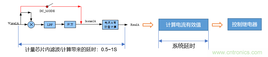 芯?？萍纪瞥鋈轮悄苡嬃磕＝M，業(yè)界體積最小