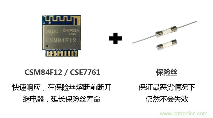 芯?？萍纪瞥鋈轮悄苡嬃磕＝M，業(yè)界體積最小