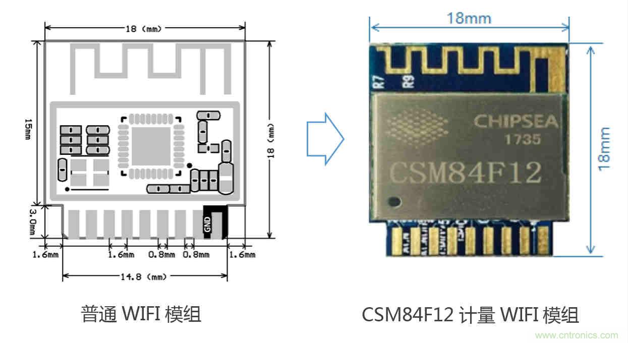 芯海科技推出全新智能計量模組，業(yè)界體積最小