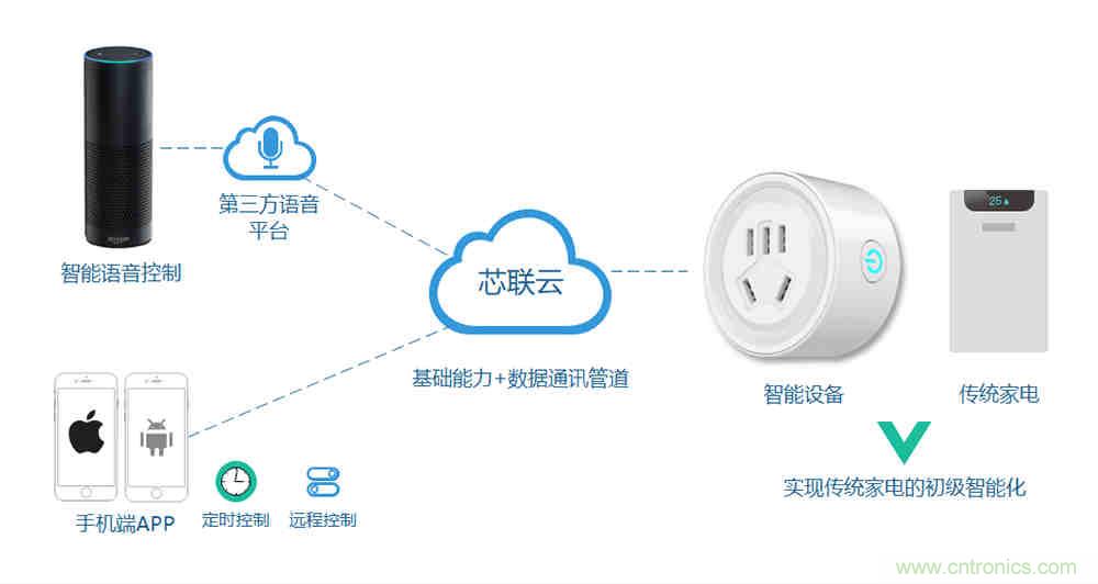 芯?？萍纪瞥鋈轮悄苡嬃磕＝M，業(yè)界體積最小