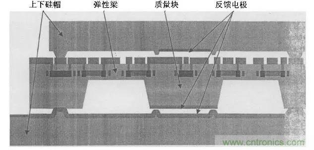 淺述MEMS加速度傳感器的原理與構(gòu)造