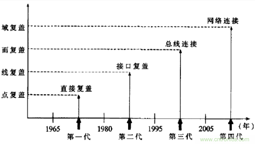 無線傳感網絡在物聯(lián)網技術中的意義與應用