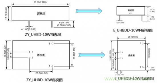 是什么限制了電源小型化？